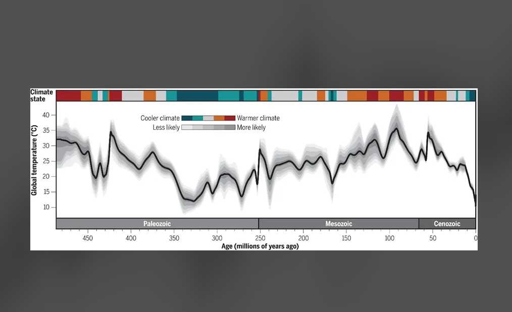 二酸化炭素は地球の気候変動をほぼ5億年にわたって支配してきた、新たな研究で深層気候進化マップが明らかに